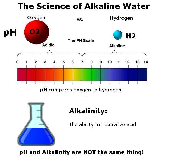 What Is Total Alkalinity In Water 60